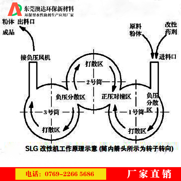 粉體改性劑能滿足現(xiàn)代新材料，新工藝和新技術(shù)發(fā)展的需要