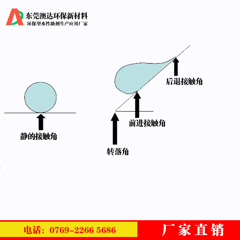 乳化蠟分享涂料疏水劑，在內(nèi)墻涂料中起到的作用和價(jià)值